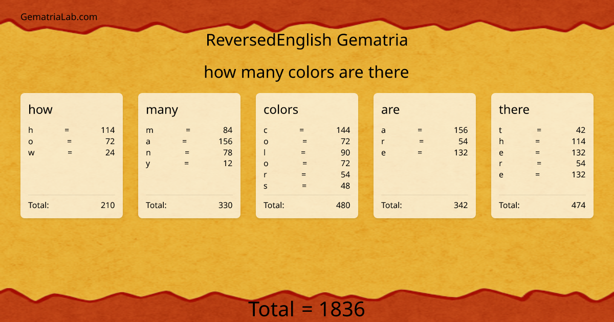 how many colors are there in reversedEnglish Gematria